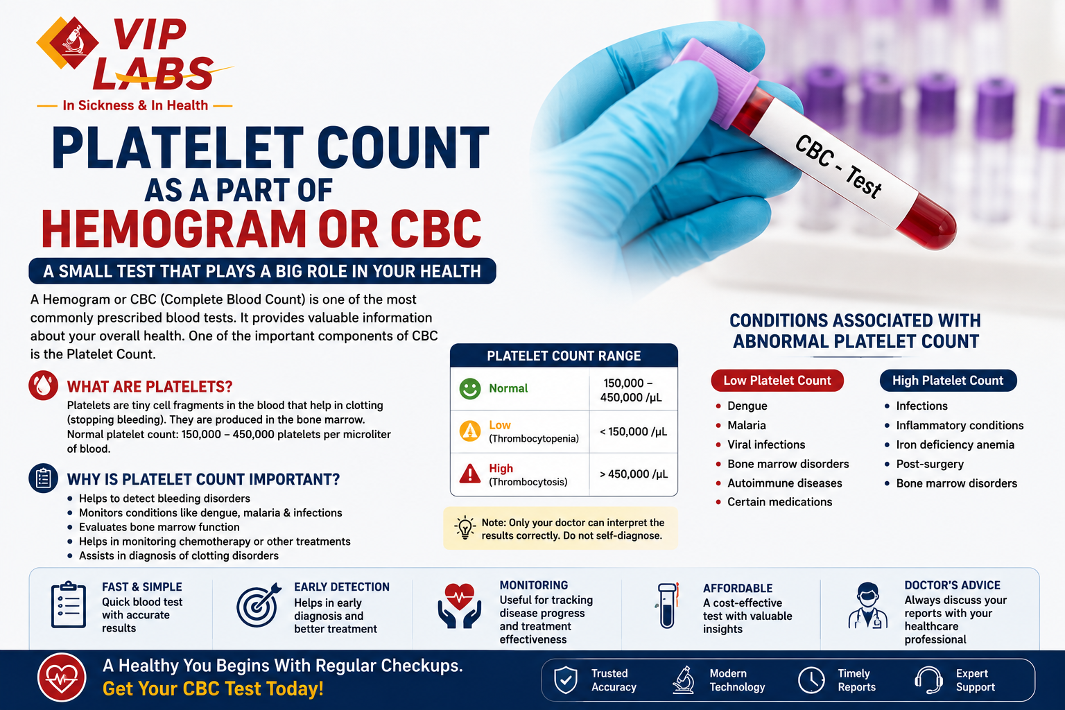 Platelet Count as a part of Hemogram or CBC