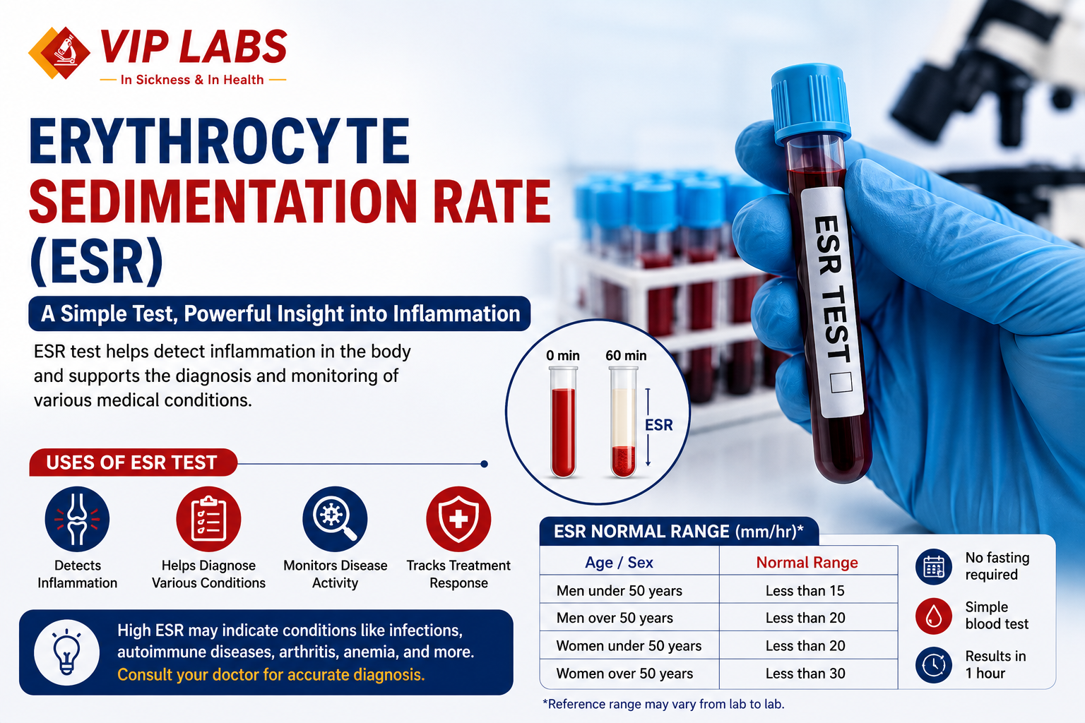 Erythrocyte Sedimentation Rate (ESR)