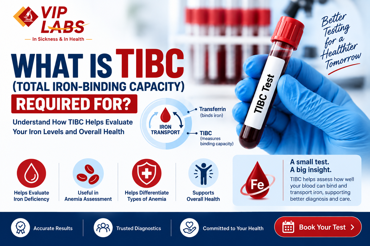 What is lab test TIBC or Iron Binding Capacity required for ? 